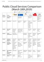 Comparison and mapping between various cloud services.pdf